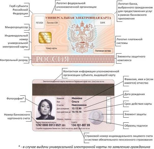 Россияне получат универсальные электронные карты в следующем году (фото) - Деньги - Gazeta.Spb